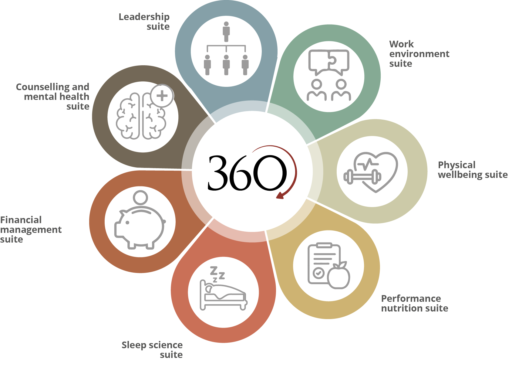 360 Consulting - Transforming lives driving long-term value and ...